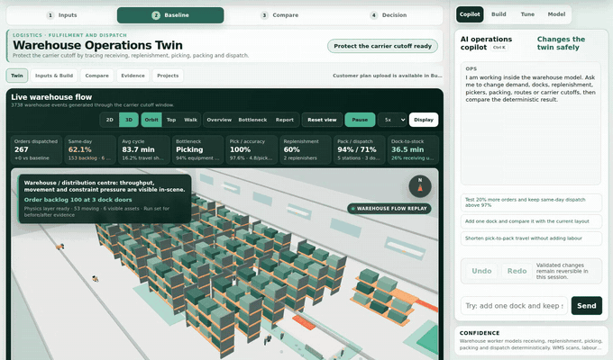 AU Logistics operations digital twin comparing flows and scenario controls